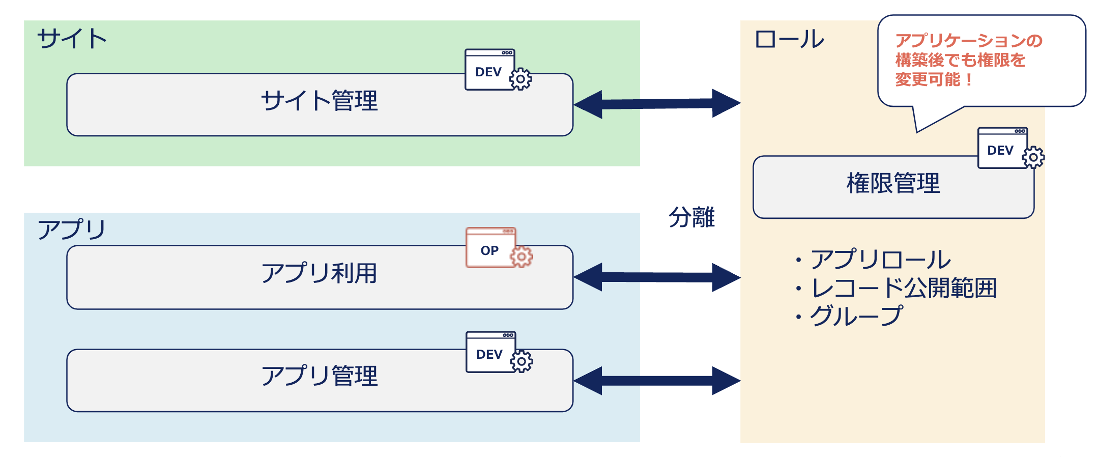 図2