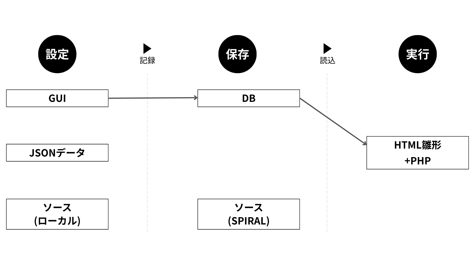 拡張モジュール設定方法1