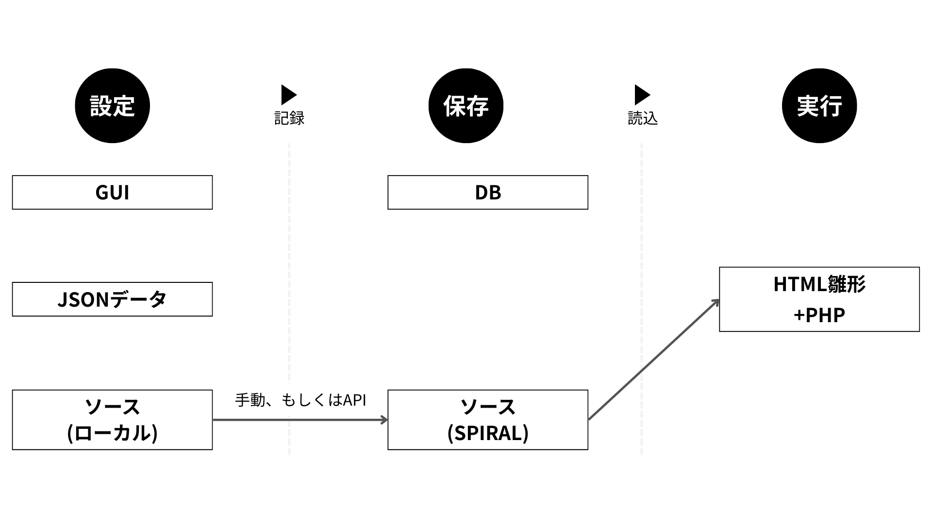 拡張モジュール設定方法2