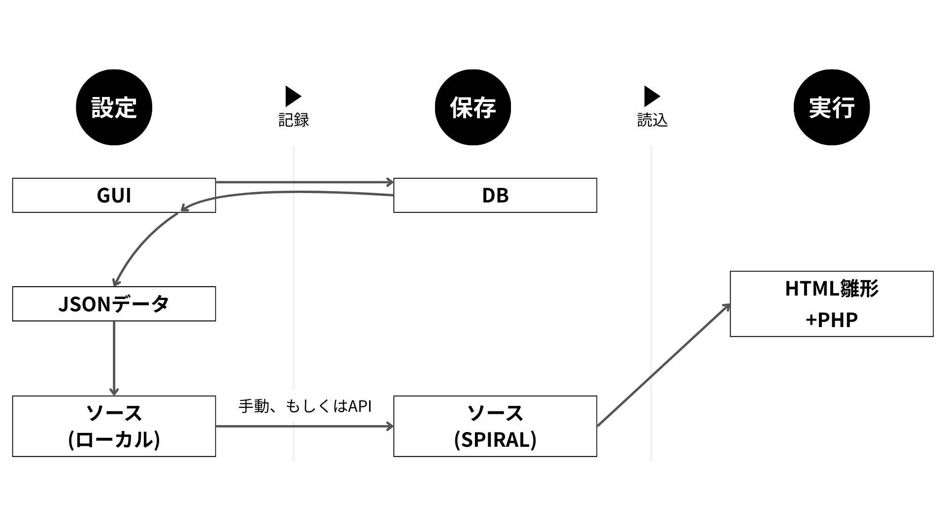 拡張モジュール設定方法3